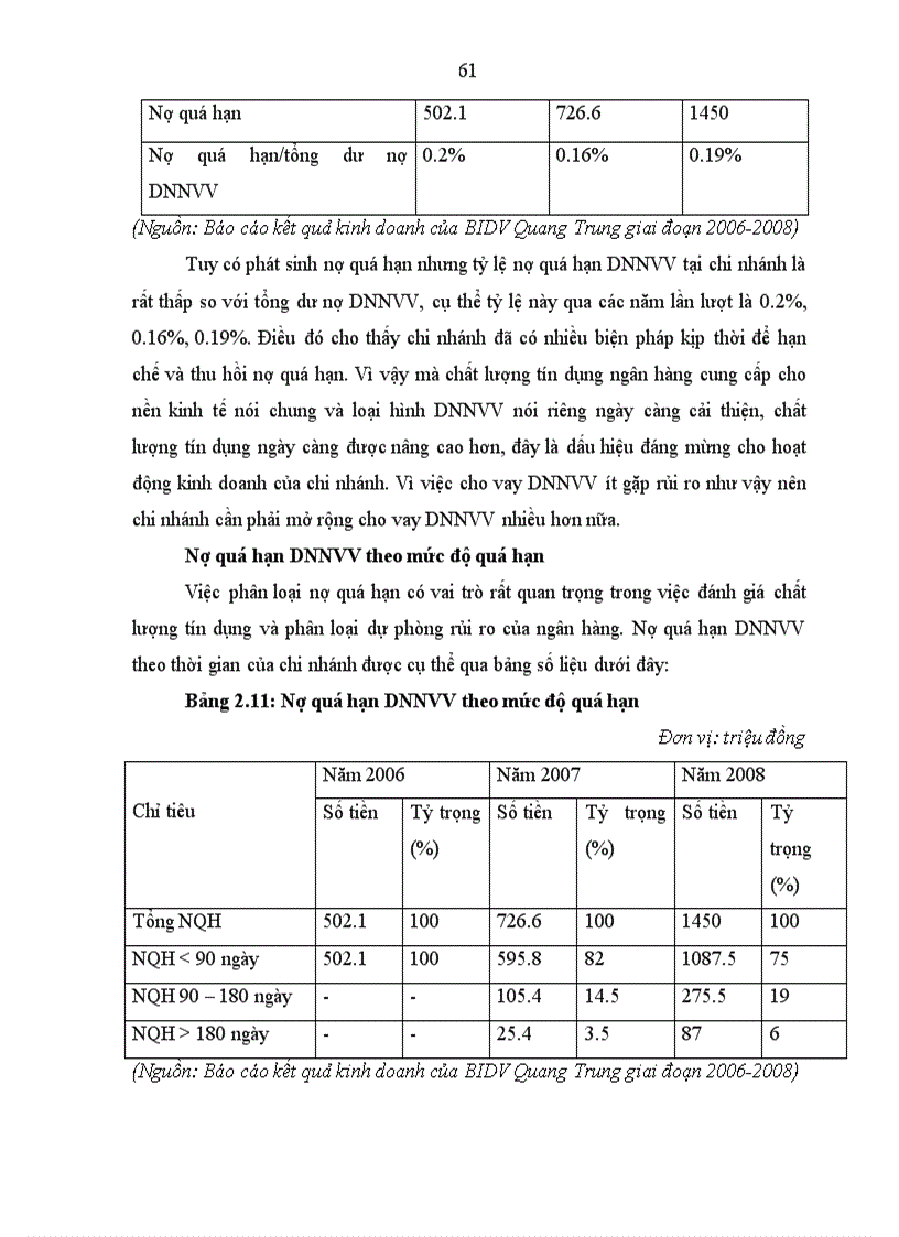 image for page Mở rộng cho vay đối với doanh nghiệp nhỏ và vừa tại Ngân hàng Đầu tư Phát triển Việt Nam chi nhánh Quang Trung 1