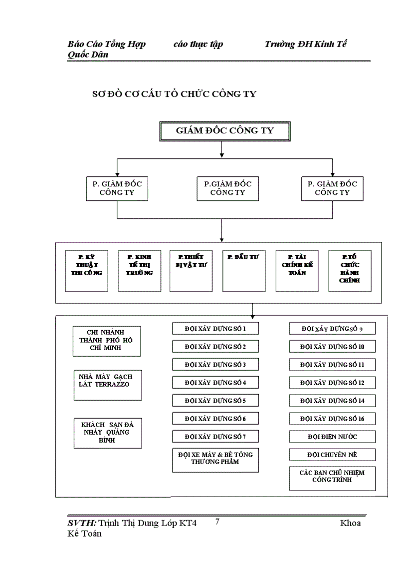 image for page Đánh giá và nhận xét chung về công tác kế toán một số kiến nghị sơ bộ tại Công ty cổ phần xây dựng số 1 vinaconex