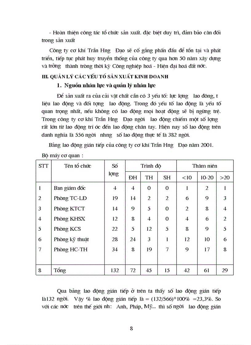 image for page Quá trình phát triển kinh doanh và hoạt động Marketing của công ty cơ khí Trần Hưng Đạo