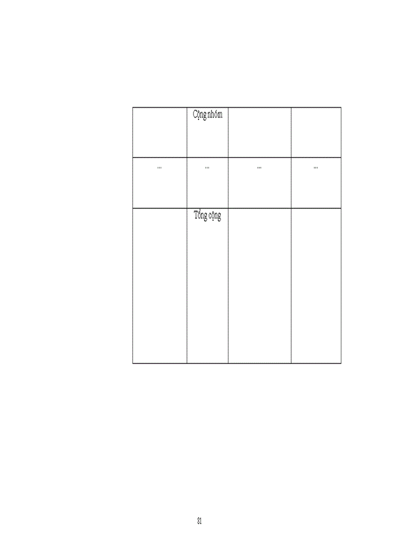 image for page Hoàn thiện hạch toán nguyên vật liệu công cụ dụng cụ