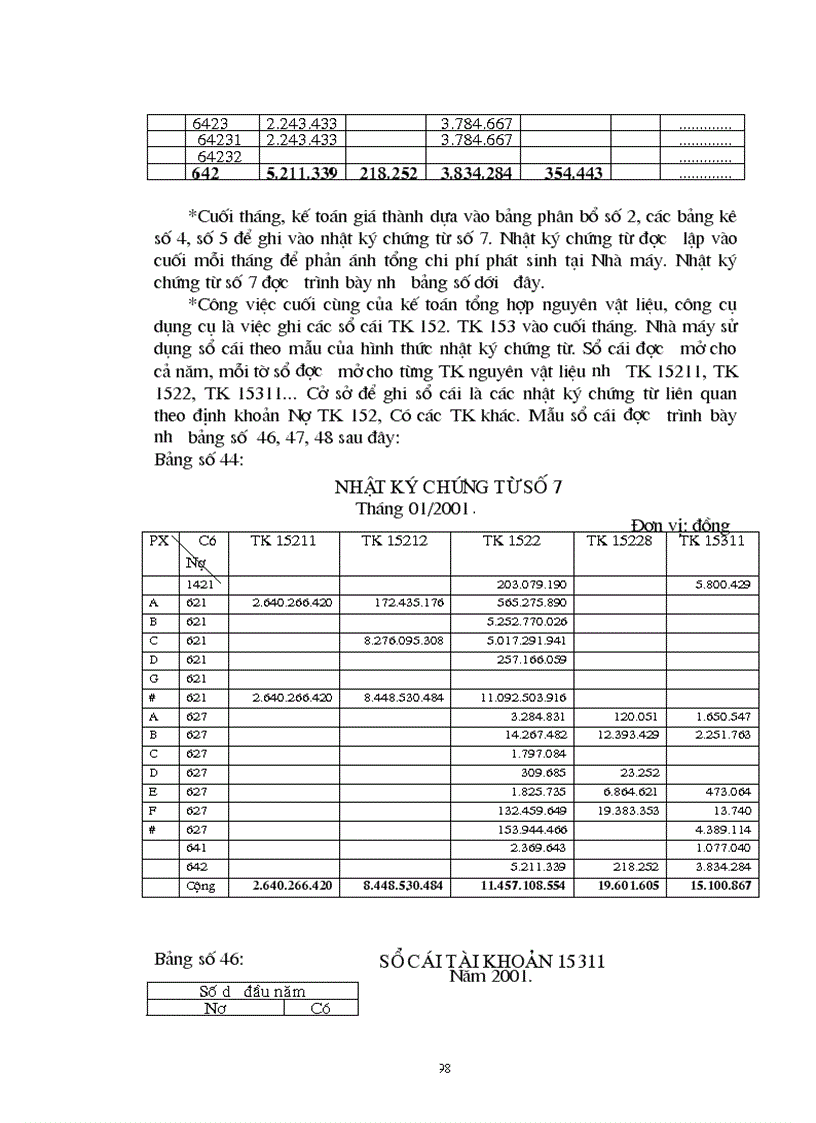 image for page Hoàn thiện hạch toán nguyên vật liệu công cụ dụng cụ
