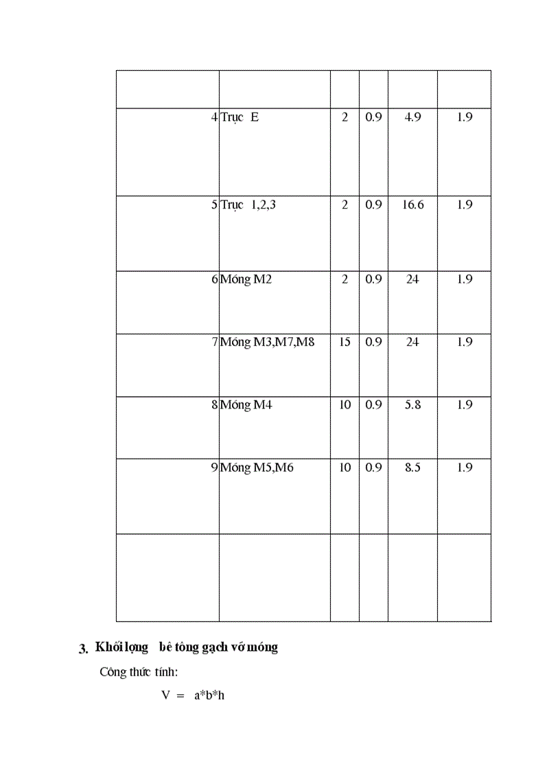 image for page Thiết kế các giải pháp tổ chức kỹ thuật thi công xây lắp công trình
