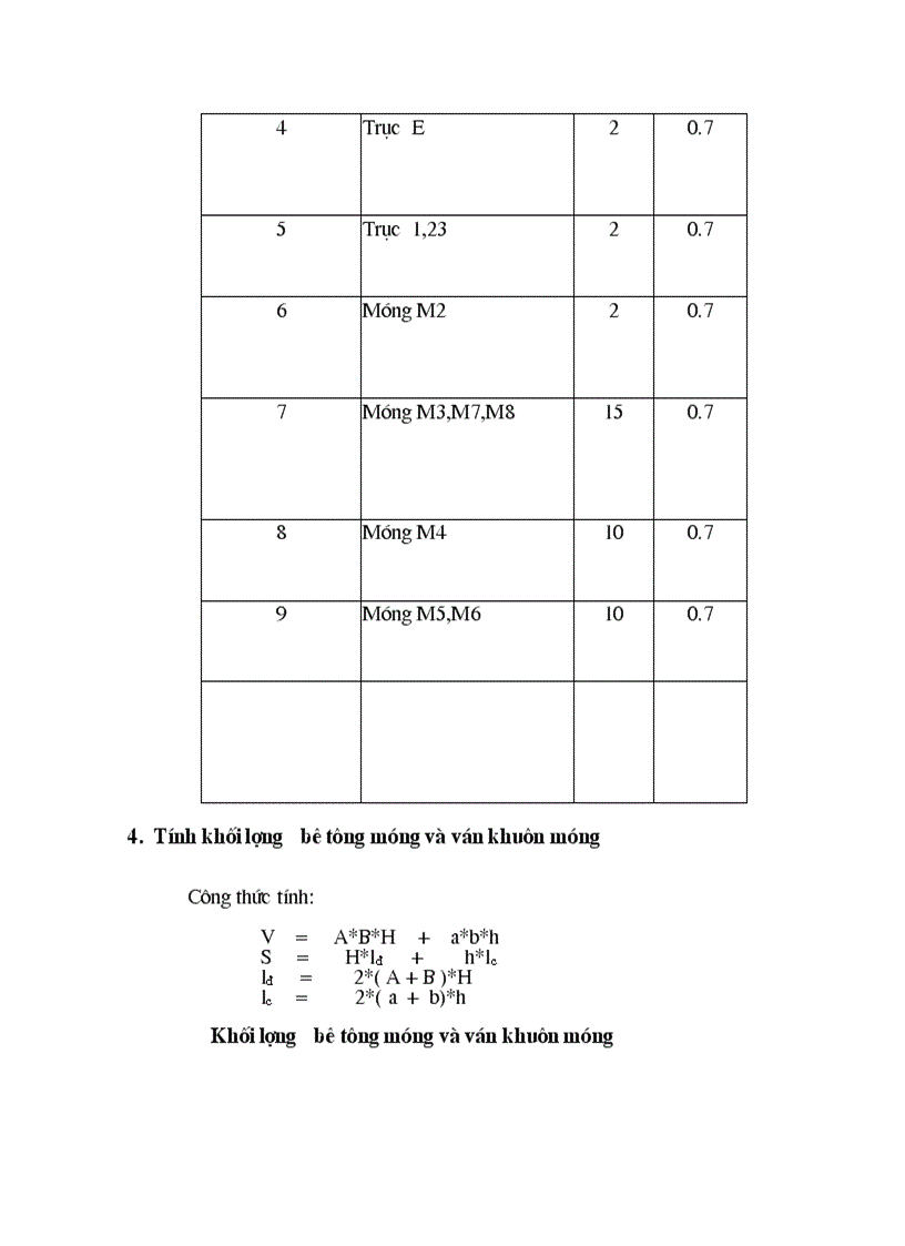 image for page Thiết kế các giải pháp tổ chức kỹ thuật thi công xây lắp công trình