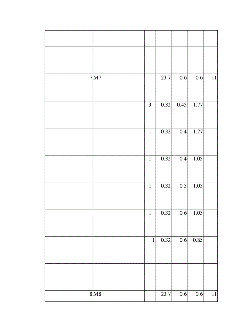 image for page Thiết kế các giải pháp tổ chức kỹ thuật thi công xây lắp công trình