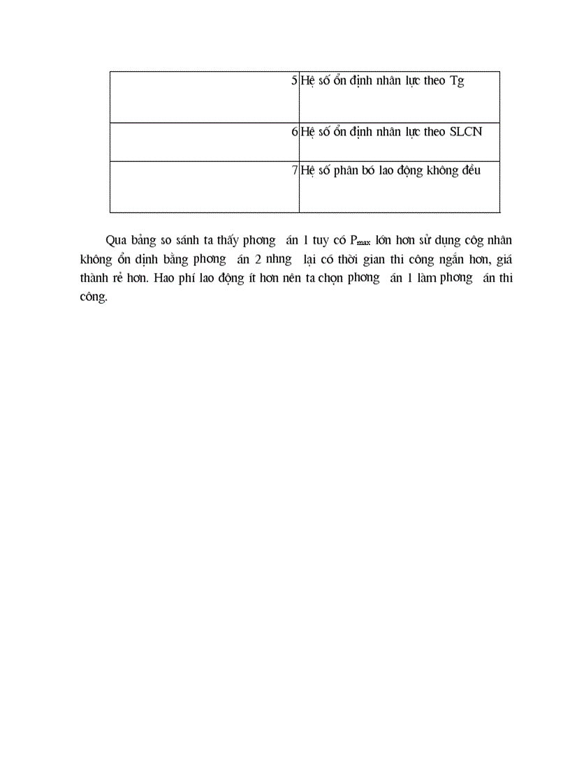 image for page Thiết kế các giải pháp tổ chức kỹ thuật thi công xây lắp công trình