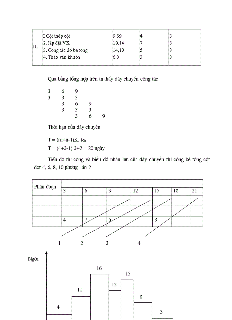 image for page Thiết kế các giải pháp tổ chức kỹ thuật thi công xây lắp công trình