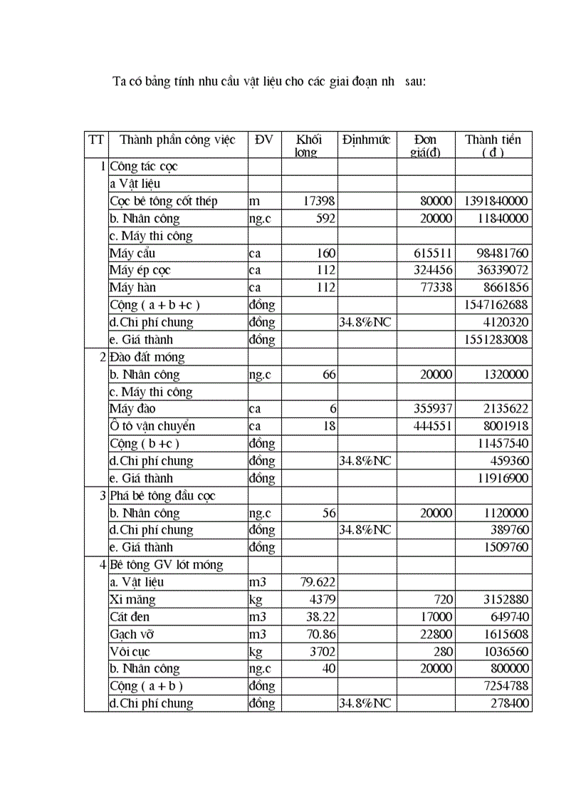 image for page Thiết kế các giải pháp tổ chức kỹ thuật thi công xây lắp công trình
