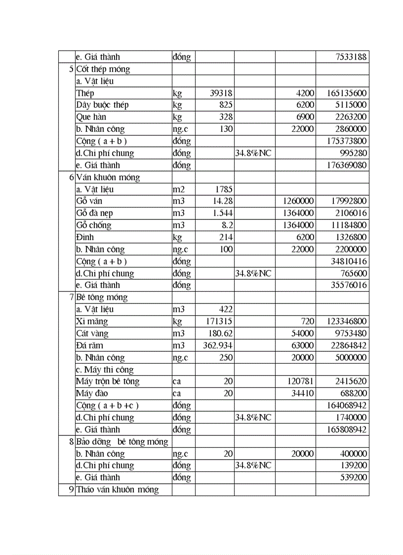 image for page Thiết kế các giải pháp tổ chức kỹ thuật thi công xây lắp công trình