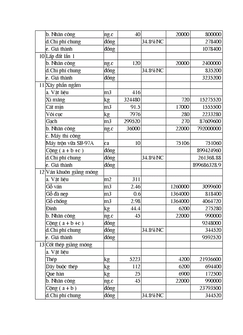 image for page Thiết kế các giải pháp tổ chức kỹ thuật thi công xây lắp công trình