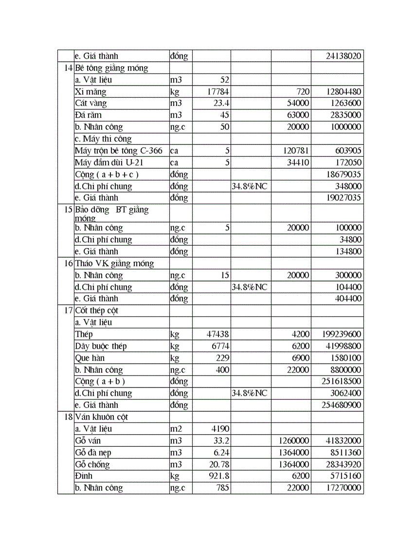 image for page Thiết kế các giải pháp tổ chức kỹ thuật thi công xây lắp công trình
