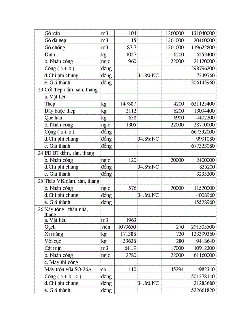 image for page Thiết kế các giải pháp tổ chức kỹ thuật thi công xây lắp công trình