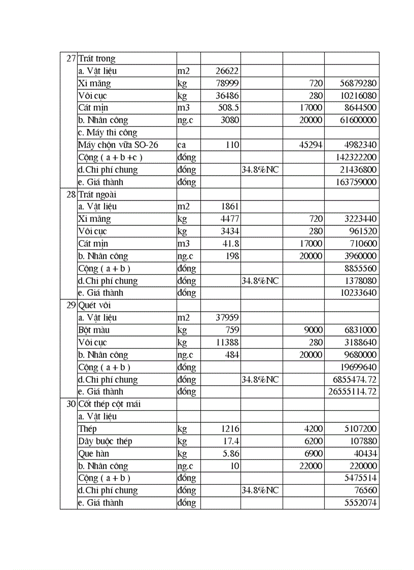 image for page Thiết kế các giải pháp tổ chức kỹ thuật thi công xây lắp công trình