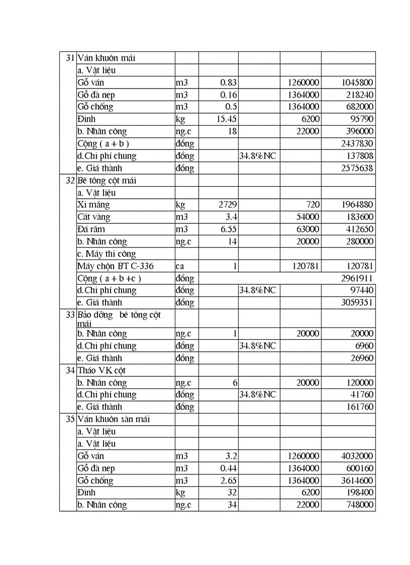 image for page Thiết kế các giải pháp tổ chức kỹ thuật thi công xây lắp công trình