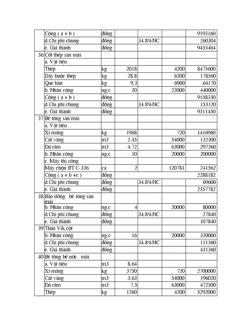image for page Thiết kế các giải pháp tổ chức kỹ thuật thi công xây lắp công trình