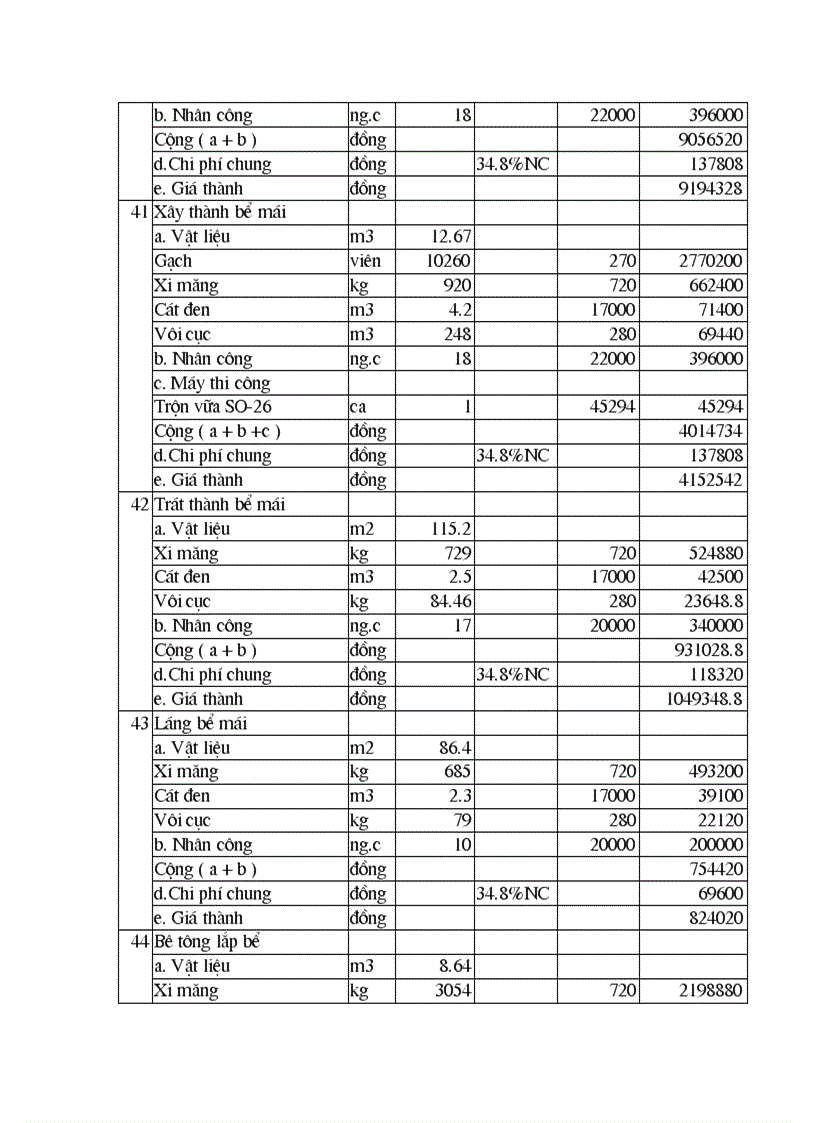 image for page Thiết kế các giải pháp tổ chức kỹ thuật thi công xây lắp công trình