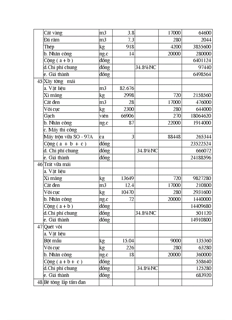 image for page Thiết kế các giải pháp tổ chức kỹ thuật thi công xây lắp công trình