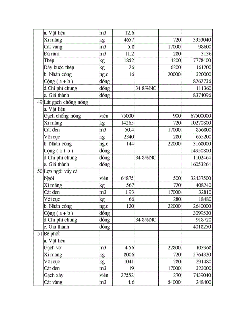 image for page Thiết kế các giải pháp tổ chức kỹ thuật thi công xây lắp công trình