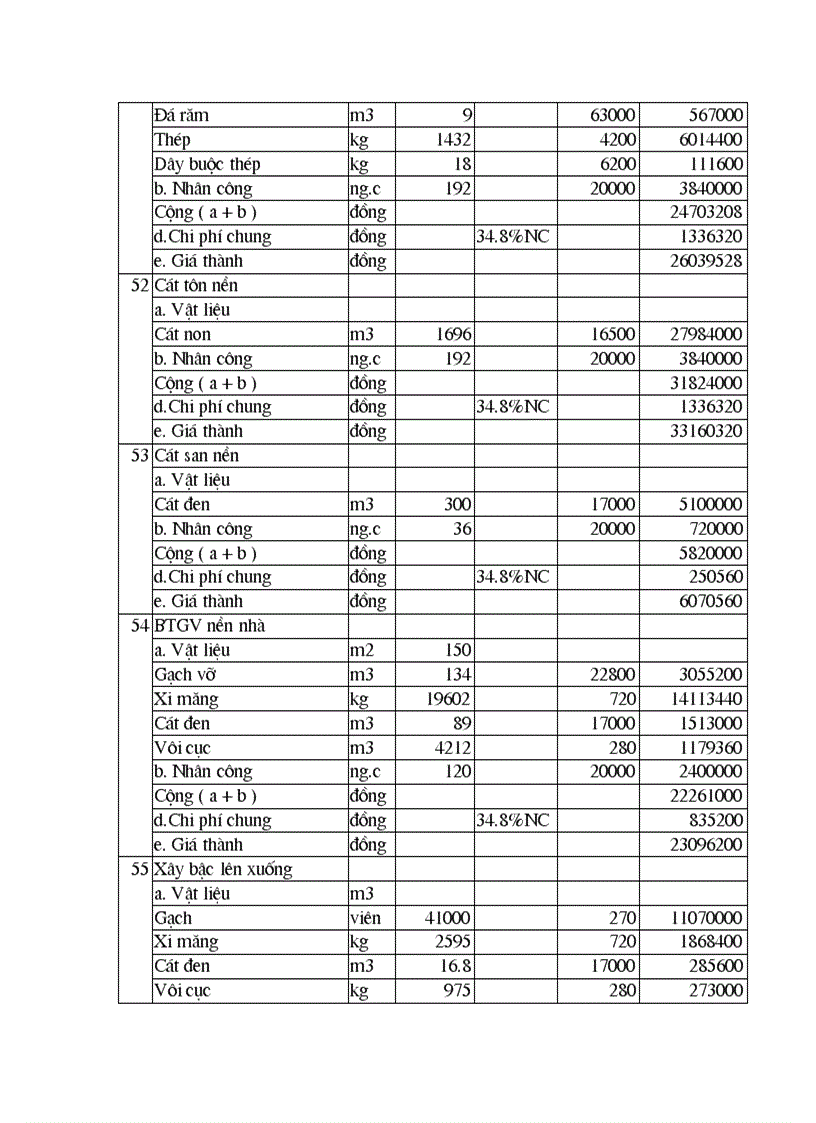 image for page Thiết kế các giải pháp tổ chức kỹ thuật thi công xây lắp công trình