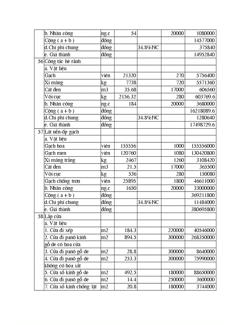 image for page Thiết kế các giải pháp tổ chức kỹ thuật thi công xây lắp công trình