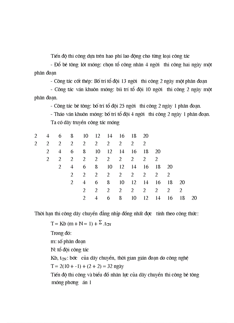 image for page Tổ chức thi công công tác bê tông cốt thép móng