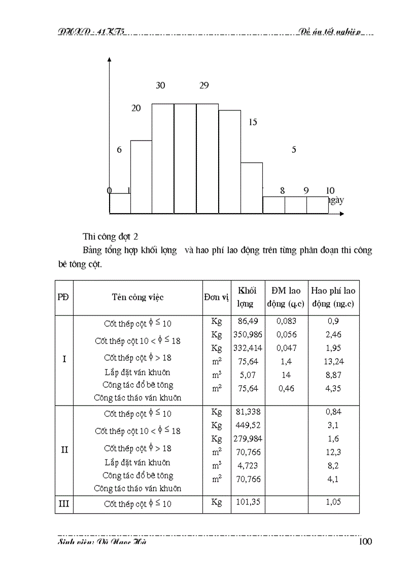 image for page Tổ chức thi công bê tông cốt thép thân nhà