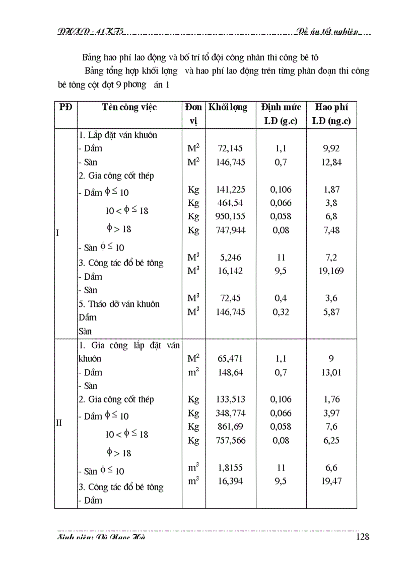 image for page Tổ chức thi công bê tông cốt thép thân nhà
