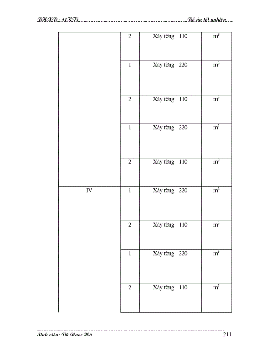image for page Tổ chức thi công xây tường