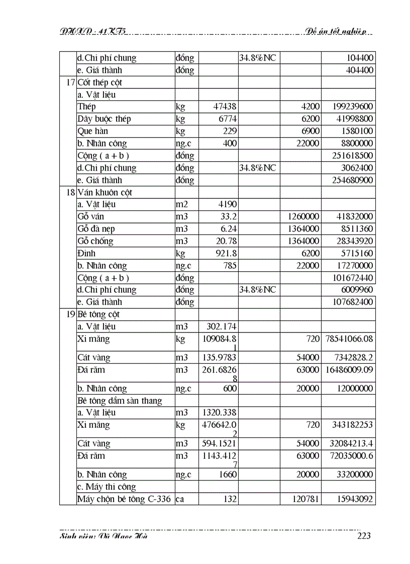 image for page Lập kế hoạch tổng tiến độ thi công