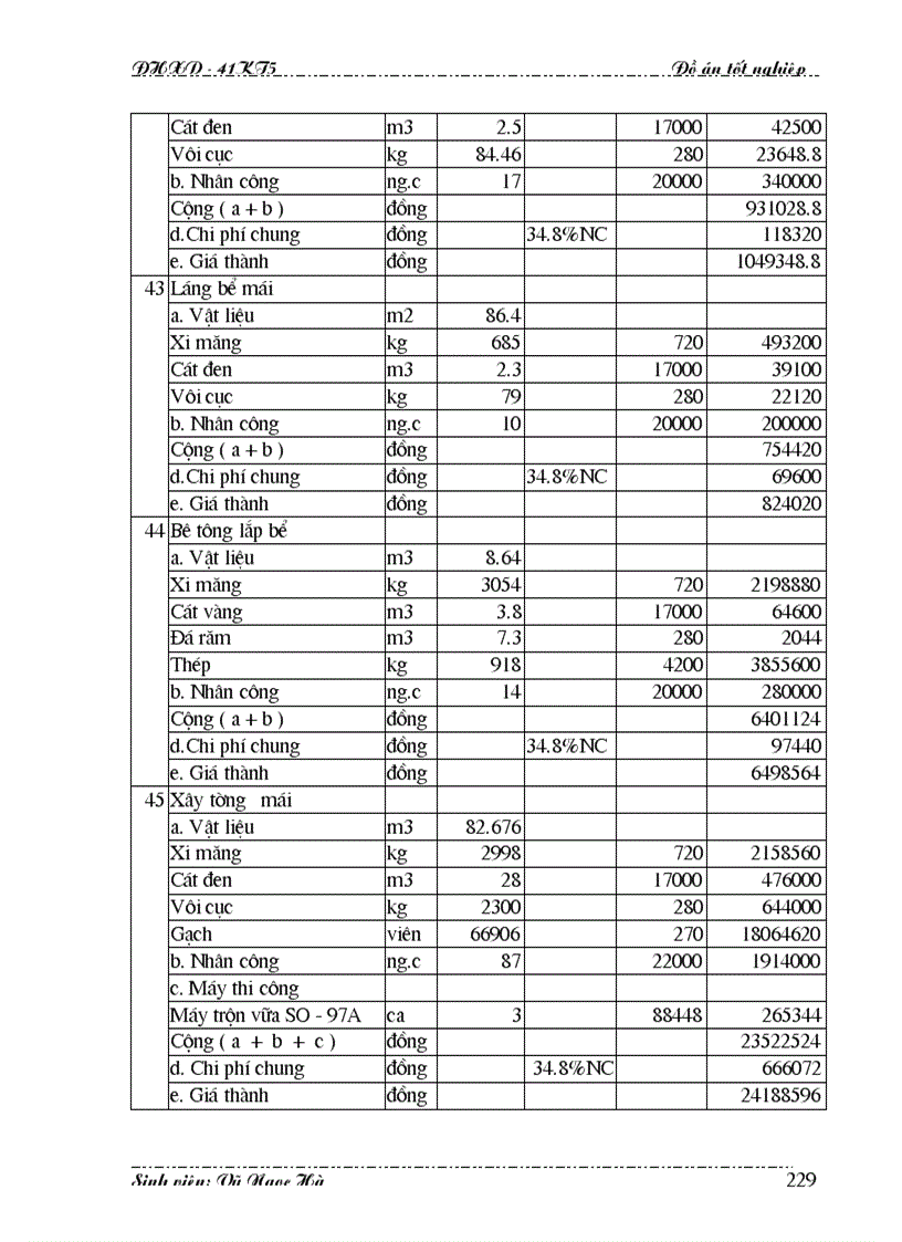 image for page Lập kế hoạch tổng tiến độ thi công