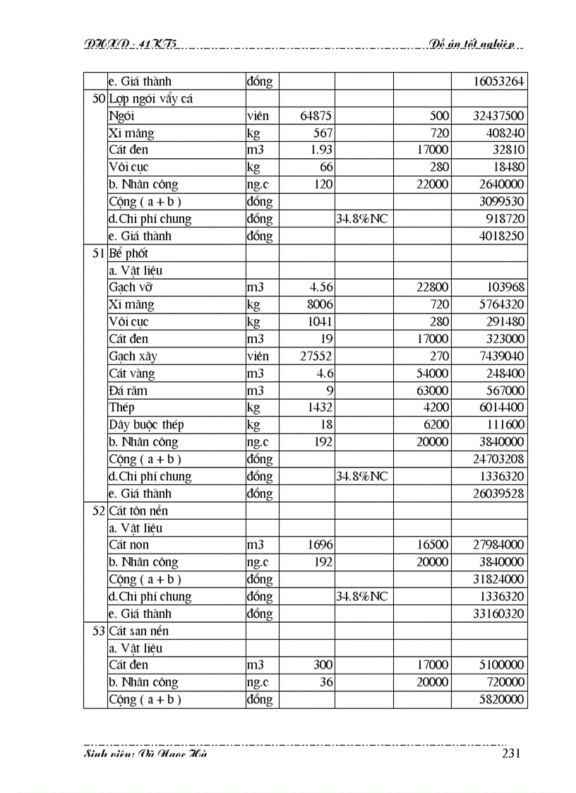 image for page Lập kế hoạch tổng tiến độ thi công