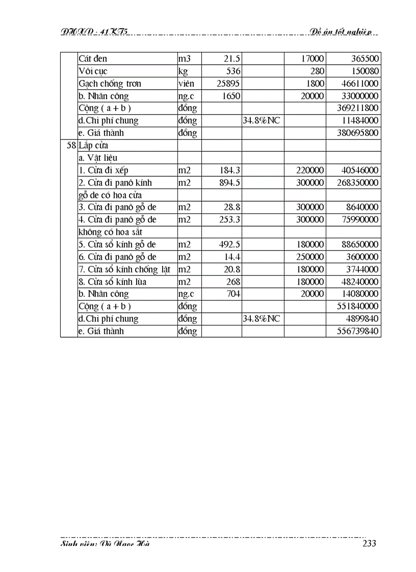 image for page Lập kế hoạch tổng tiến độ thi công