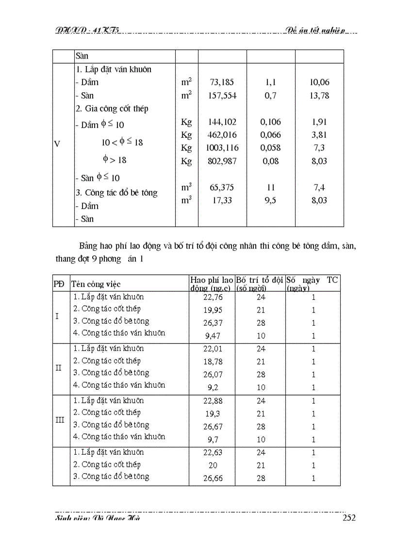 image for page Thiết kế các giải pháp tổ chức kỹ thuật thi công xây lắp công trình 1