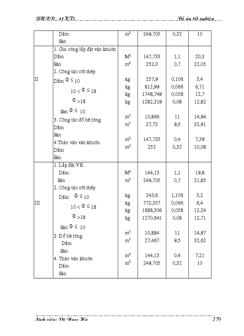 image for page Thiết kế các giải pháp tổ chức kỹ thuật thi công xây lắp công trình 1