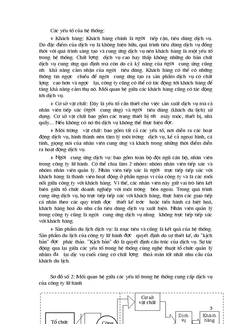 image for page Mối quan hệ cung cầu du lịch và vai trò của công ty lữ hành