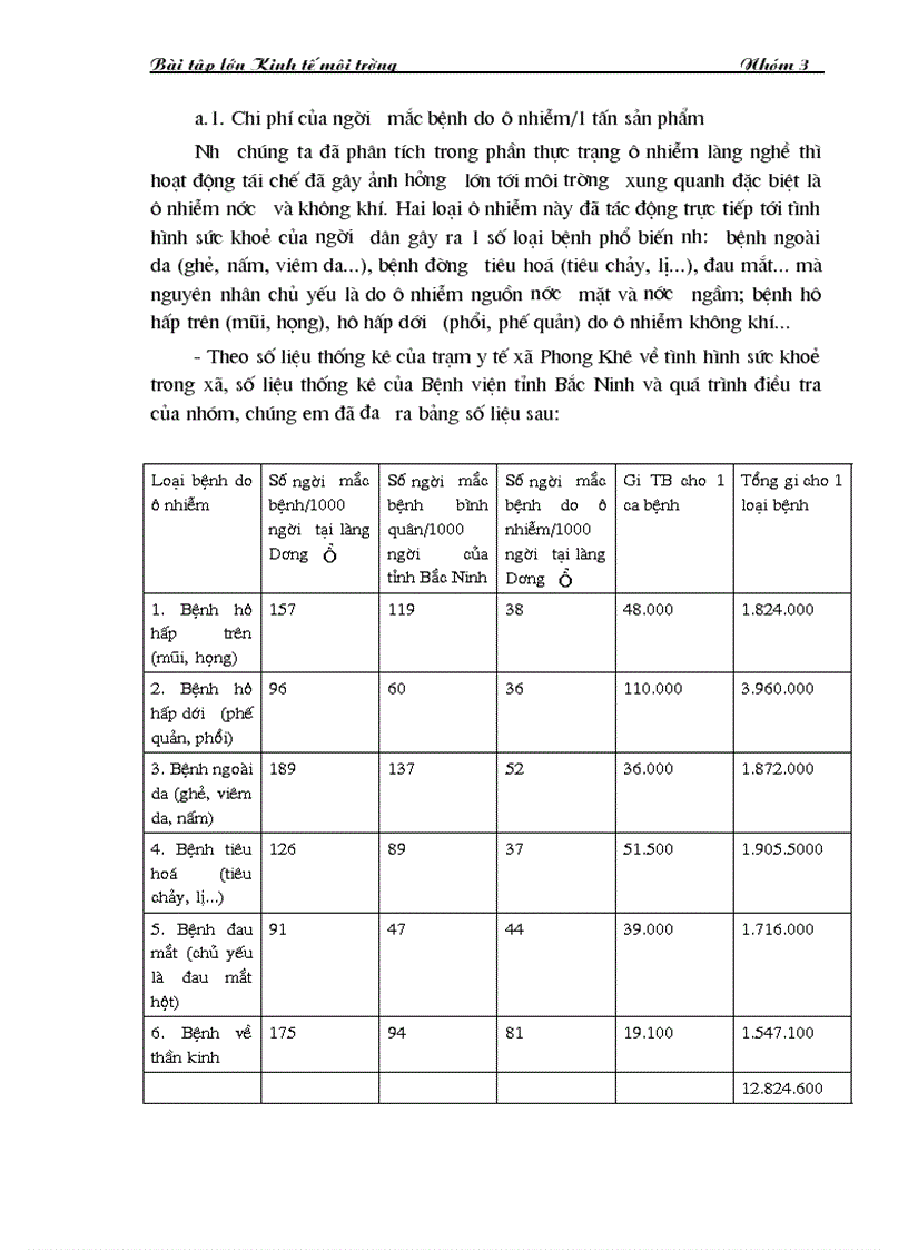 image for page Hiệu quả kinh tế môi trường trong việc tái chế giấy vụn ở làng Dương ổ Phong Khê Yên Phong Bắc Ninh