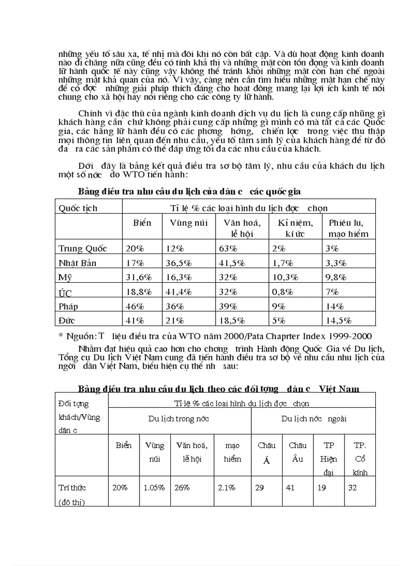 image for page Thưc trạng hoạt động kinh doanh du lịch lữ hành Outbound tại Công ty