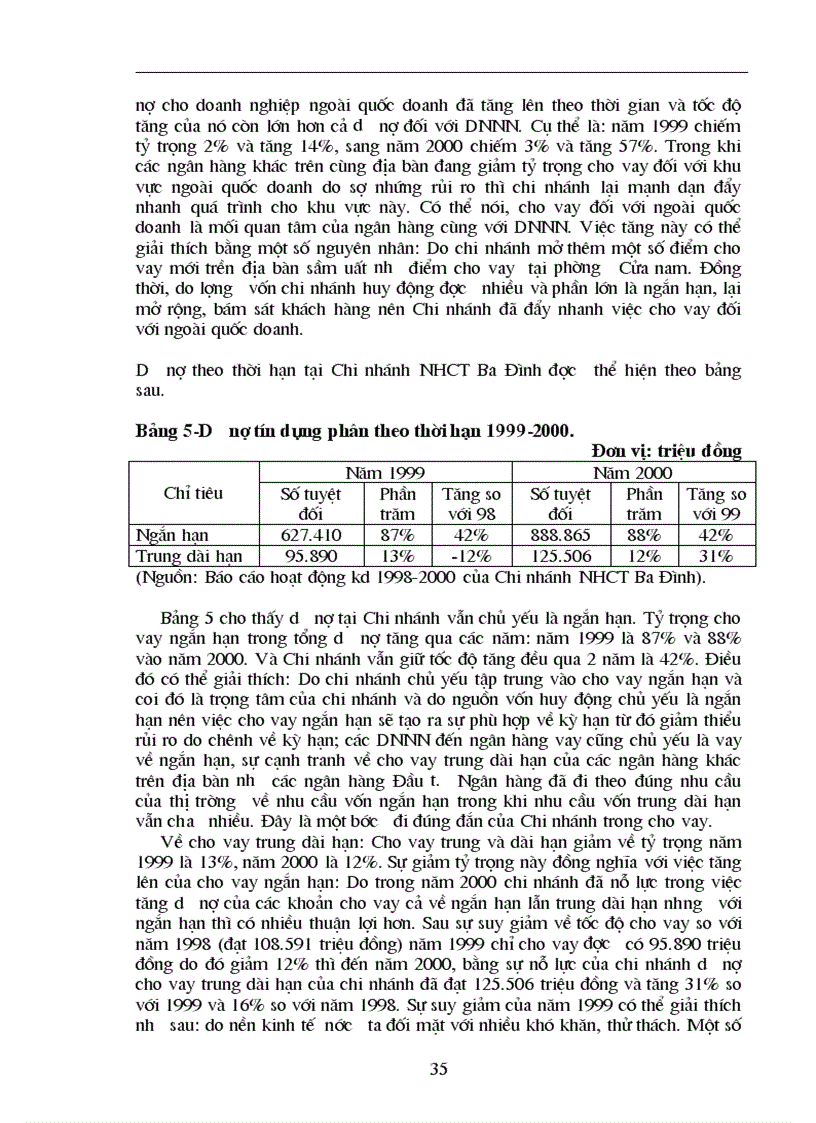 image for page Giải pháp nâng cao hiệu quả cho vay trung dài hạn đối với doanh nghiệp Nhà nước tại Chi nhánh NHCT Ba Đình