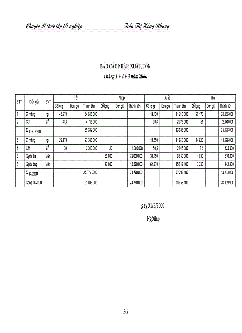image for page Tổ chức kế toán tập hợp chi phí sản xuất và tính giá thành sản phẩm tại Công ty Xây lắp và Vật tư xây dụng số 6