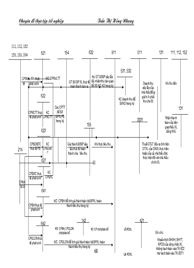 image for page Tổ chức kế toán tập hợp chi phí sản xuất và tính giá thành sản phẩm tại Công ty Xây lắp và Vật tư xây dụng số 6