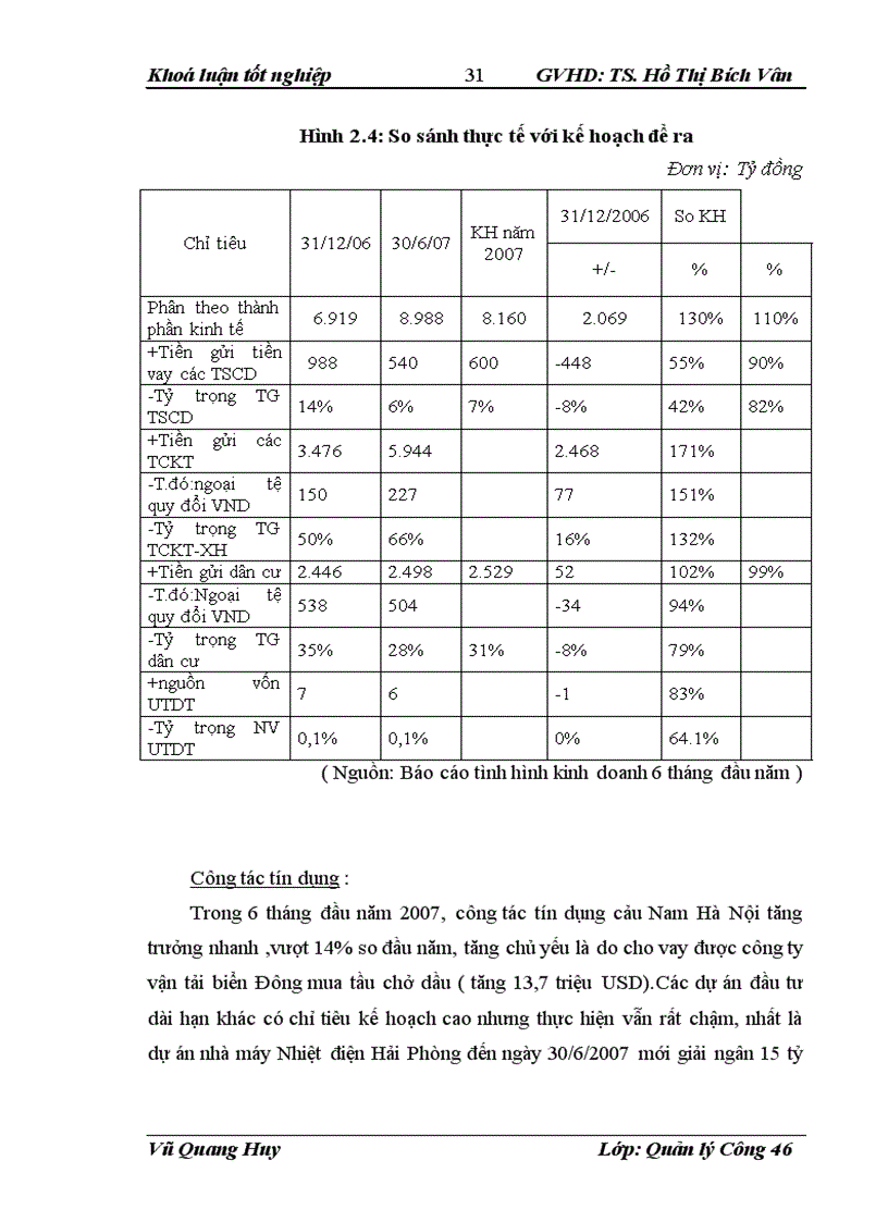 image for page Một số vấn đề hoàn thiện cơ cấu tổ chức quản lý của Ngân hàng nông nghiệp và phát triển nông thôn Chi nhánh Nam Hà Nội