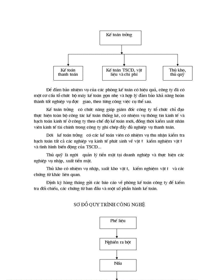 image for page Hạch toán vật liệu và công cụ dụng cụ với việc nâng cao hiệu quả sử dụng vật liệu trong sản xuất kinh doanh ở Công ty vật tư và xuất nhập khẩu 1