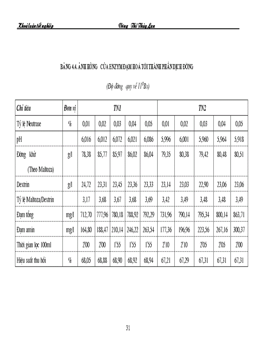 image for page Nghiên cứu ứng dụng chế phẩm enzym của háng NOVO Đan mạch trong sản xuất bia