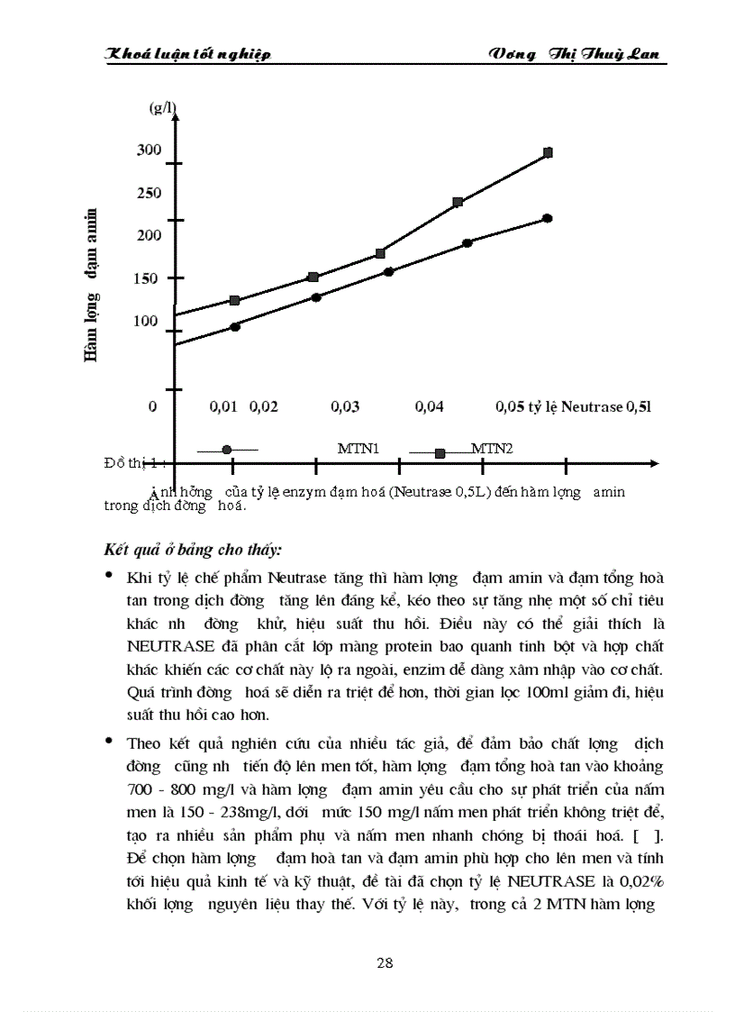 image for page Nghiên cứu đặc tính của đại mạch trồng trong nước và sử dụng đại mạch làm nguyên liệu thay thế trong công nghệ sản xuất bia