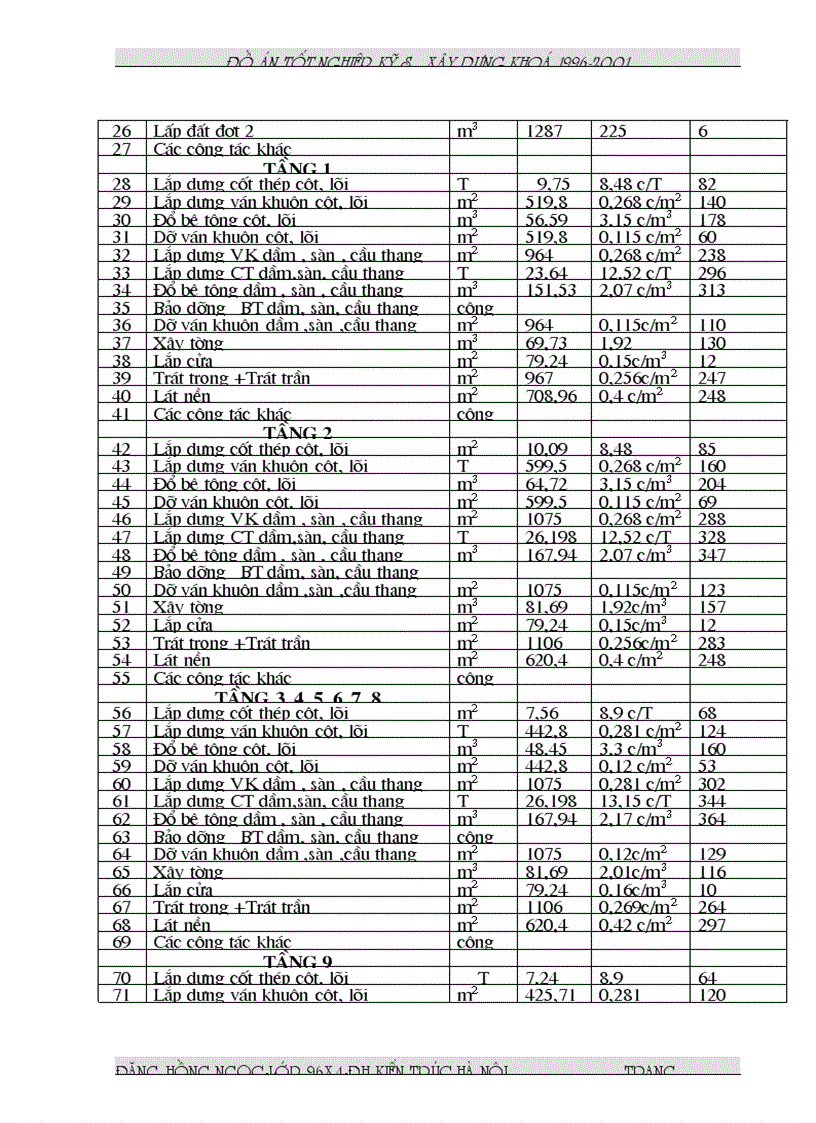 image for page Thi công phần ngầm