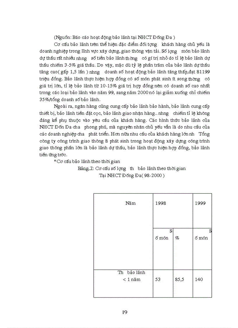 image for page Thực trạng hoạt động bảo lãnh Tại ngân hàng công thương khu vực đống đa
