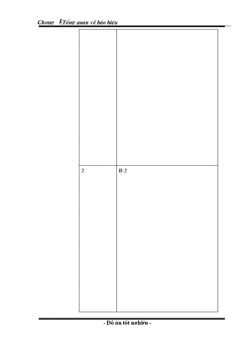 image for page Đồ án tốt nghiệp tổng quan về báo hiệu