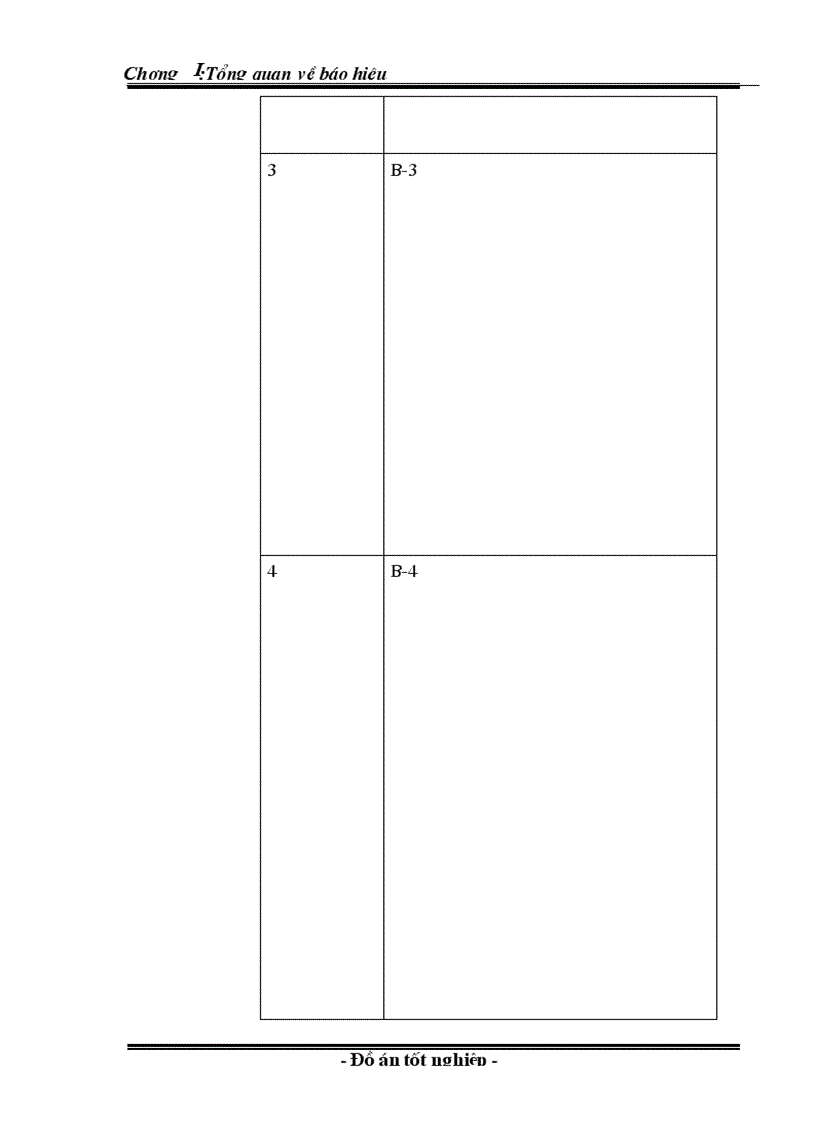 image for page Đồ án tốt nghiệp tổng quan về báo hiệu