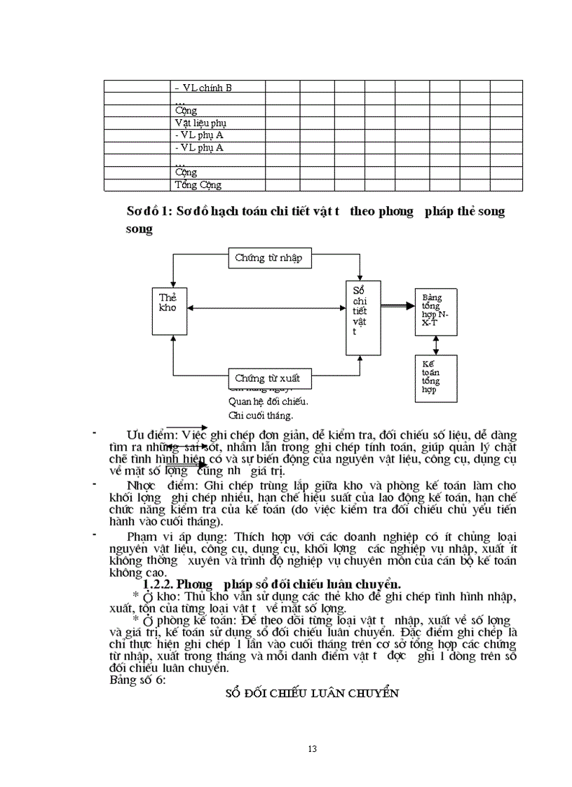 image for page Hoàn thiện hạch toán nguyên vật liệu công cụ dụng cụ 1
