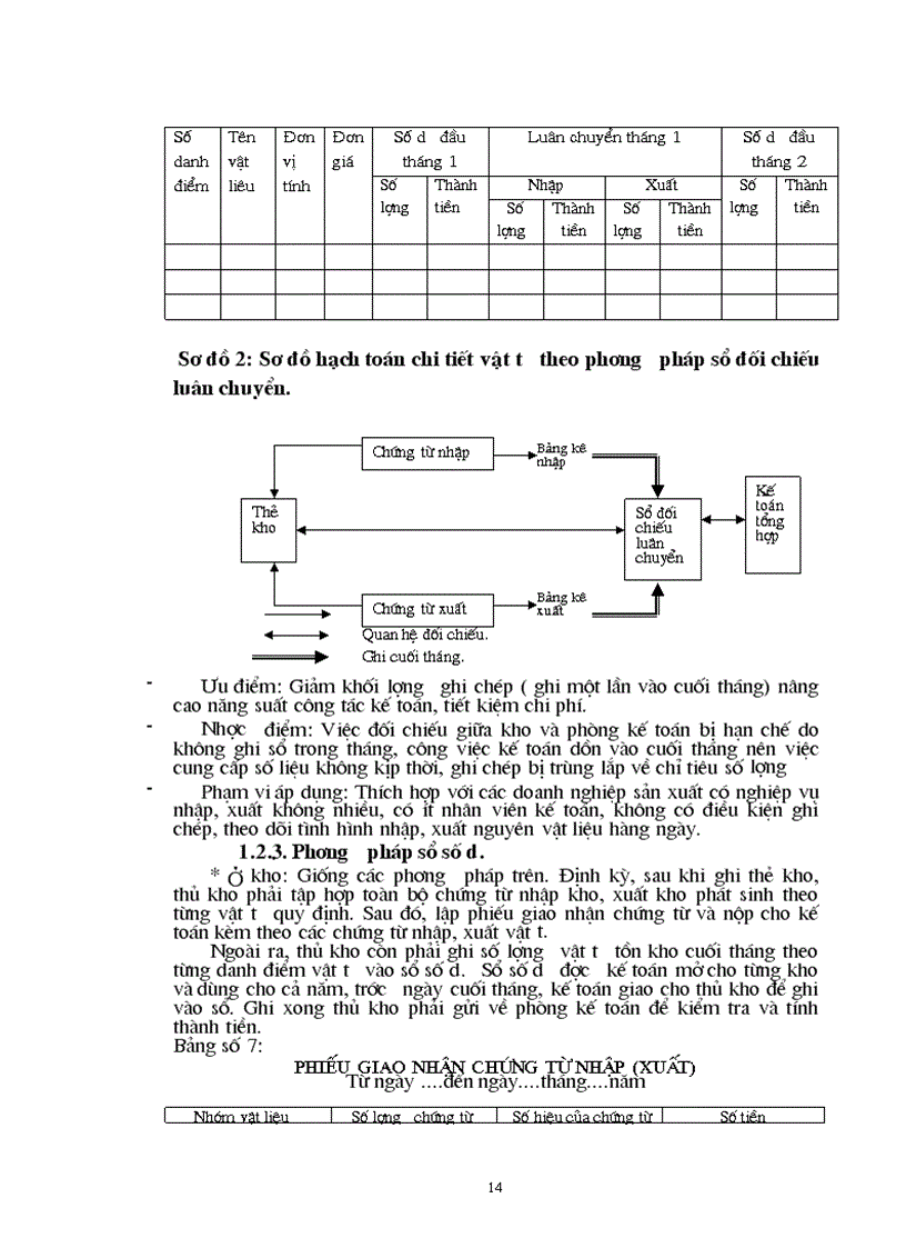 image for page Hoàn thiện hạch toán nguyên vật liệu công cụ dụng cụ 1