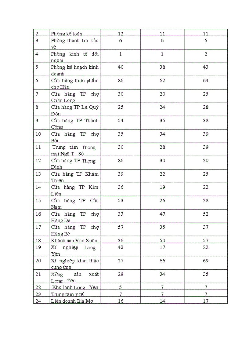 image for page Phân tích các phương thức trả lương ở công ty Thực phẩm Hà Nội